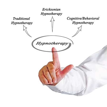 about hypnotherapy